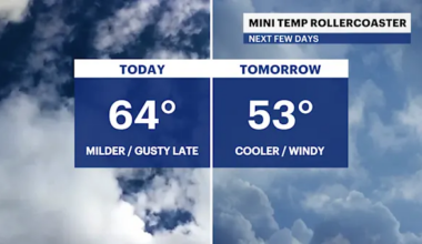 Partly sunny and mild before high winds arrive tonight in The Bronx