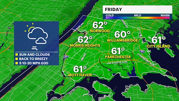 Sun and clouds, with breezy conditions for Friday afternoon in The Bronx