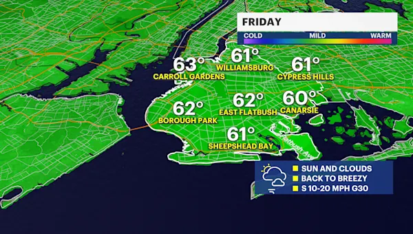 Sun and clouds, with breezy conditions for Friday afternoon in Brooklyn