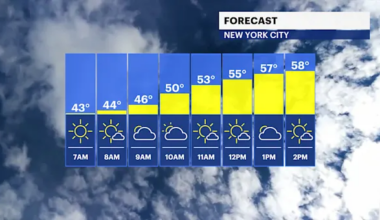 Cool and breezy conditions heading into the weekend for The Bronx; tracking weekend showers 