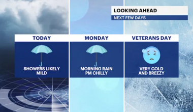 Fog and showers today in Brooklyn; bitter blast arrives Tuesday