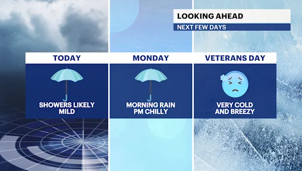 Fog and showers today in Brooklyn; bitter blast arrives Tuesday
