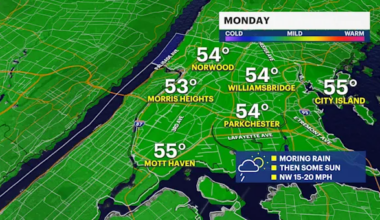 Morning showers exit before sunny and breezy Monday afternoon in The Bronx