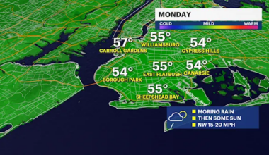 Morning showers exit before sunny and breezy Monday afternoon in Brooklyn