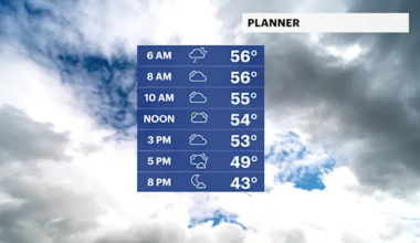 Cooler conditions with decreasing temps throughout the day for The Bronx