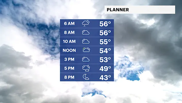 Cooler conditions with decreasing temps throughout the day for The Bronx