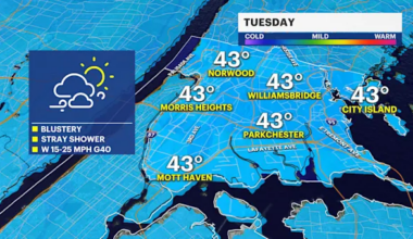 Frigid air moves in overnight and Tuesday as temperatures plunge in The Bronx