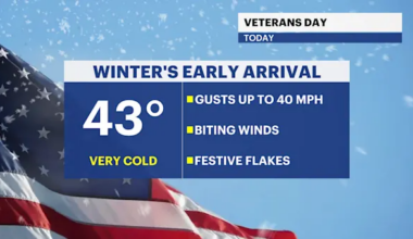 Biting winds, festive flakes and freezing temps today for The Bronx