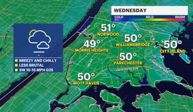 Wednesday temperatures will be slightly improved but still cold in The Bronx