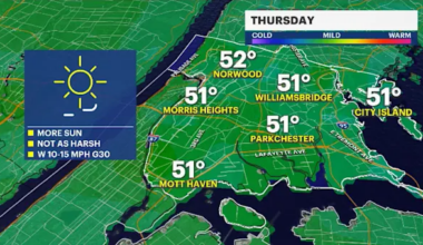 Breezy winds and chilly temperatures to close out the week for The Bronx