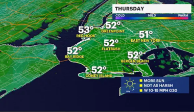 Breezy winds and chilly temperatures to close out the week for Brooklyn