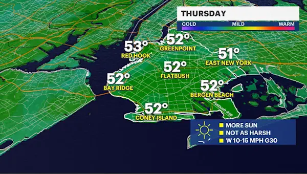 Breezy winds and chilly temperatures to close out the week for Brooklyn