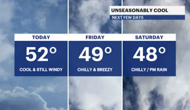 Chilly and breezy with sunshine today for Brooklyn; tracking weekend rain