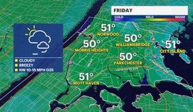 Wind relaxes Friday night, but returns following rain over the weekend for The Bronx