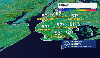 Wind relaxes Friday night, but returns following rain over the weekend for Brooklyn