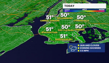 Cool and rainy today in Brooklyn; tracking windy conditions tomorrow