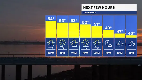 Breezy as temperatures start to drop this afternoon in the Bronx