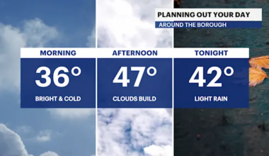 Breezy chill with some sun today for Brooklyn; tracking midweek morning rain