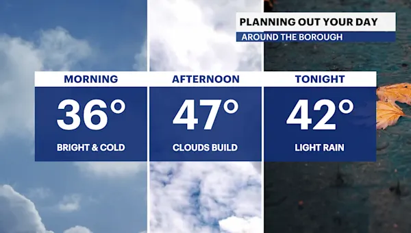 Breezy chill with some sun today for Brooklyn; tracking midweek morning rain