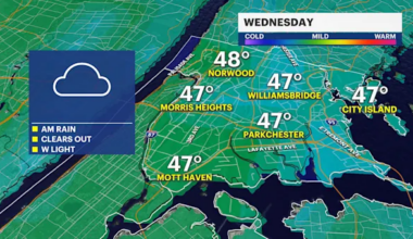 Wednesday begins with cold temperatures and showers, but will improve throughout the day for The Bronx