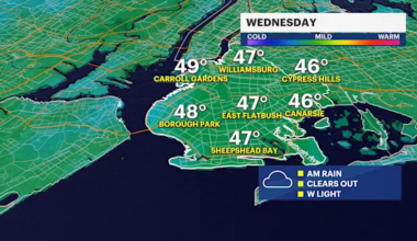 Wednesday begins with cold temperatures and showers, but will improve throughout the day for Brooklyn