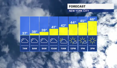 Cloudy and chilly today for Brooklyn; tracking spotty rainfall into the weekend 