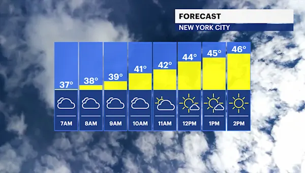 Cloudy and chilly today for Brooklyn; tracking spotty rainfall into the weekend 