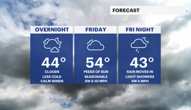 One more warm day to finish out the work week in The Bronx before rain returns
