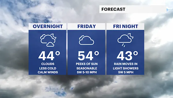 One more warm day to finish out the work week in Brooklyn before rain returns