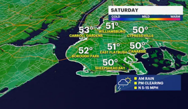 Rain looming in the Brooklyn forecast ahead of big travel weekend