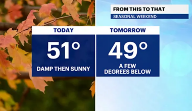 Morning showers lead to afternoon sunshine in The Bronx