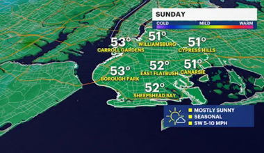 Pleasant Sunday; rainy Thanksgiving travel days ahead in Brooklyn