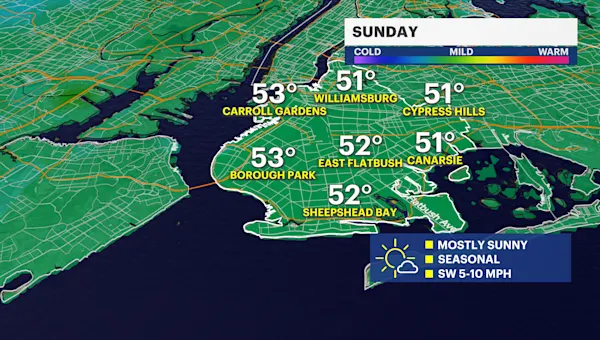 Pleasant Sunday; rainy Thanksgiving travel days ahead in Brooklyn