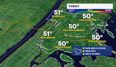 Mild and sunny day in The Bronx; tracking the Thanksgiving week forecast