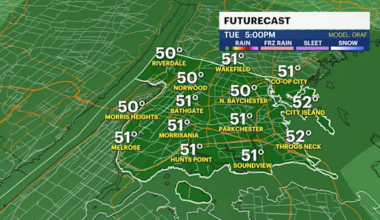 Sunny, brisk Monday in The Bronx; showers loom before of Thanksgiving Day