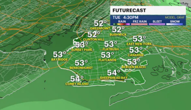 Sunny, brisk Monday in Brooklyn; showers loom before of Thanksgiving Day