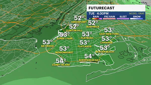 Sunny, brisk Monday in Brooklyn; showers loom before of Thanksgiving Day