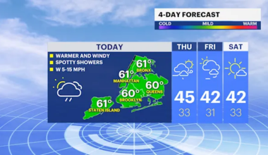 Thanksgiving turns cold and breezy for Brooklyn