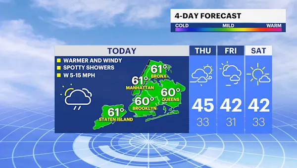 Thanksgiving turns cold and breezy for Brooklyn