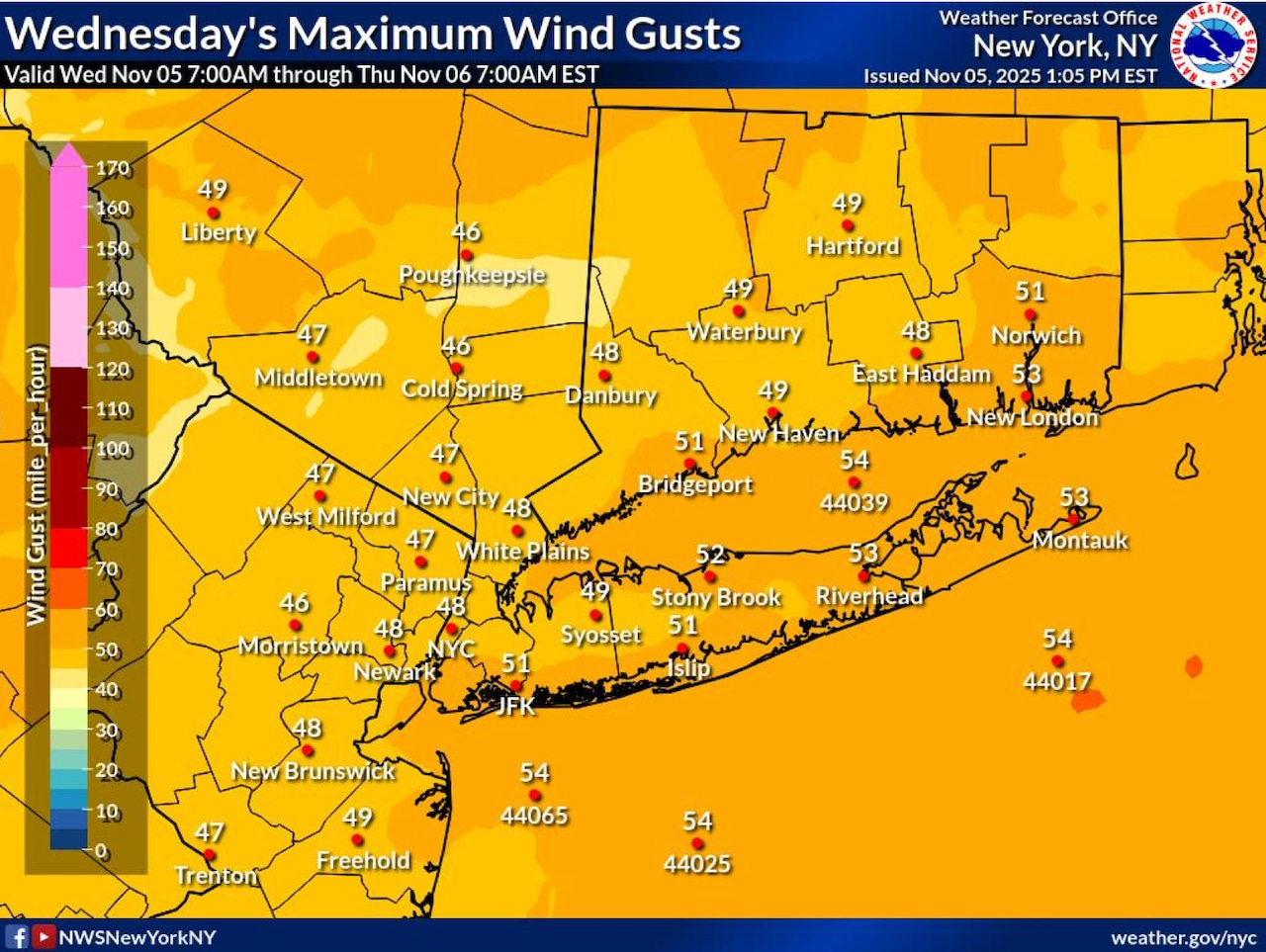 Mostly Sunny