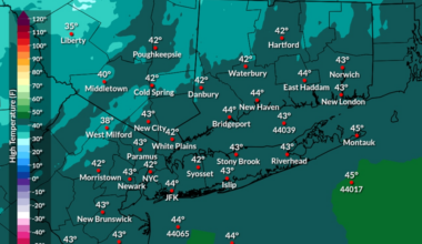 Mostly Sunny