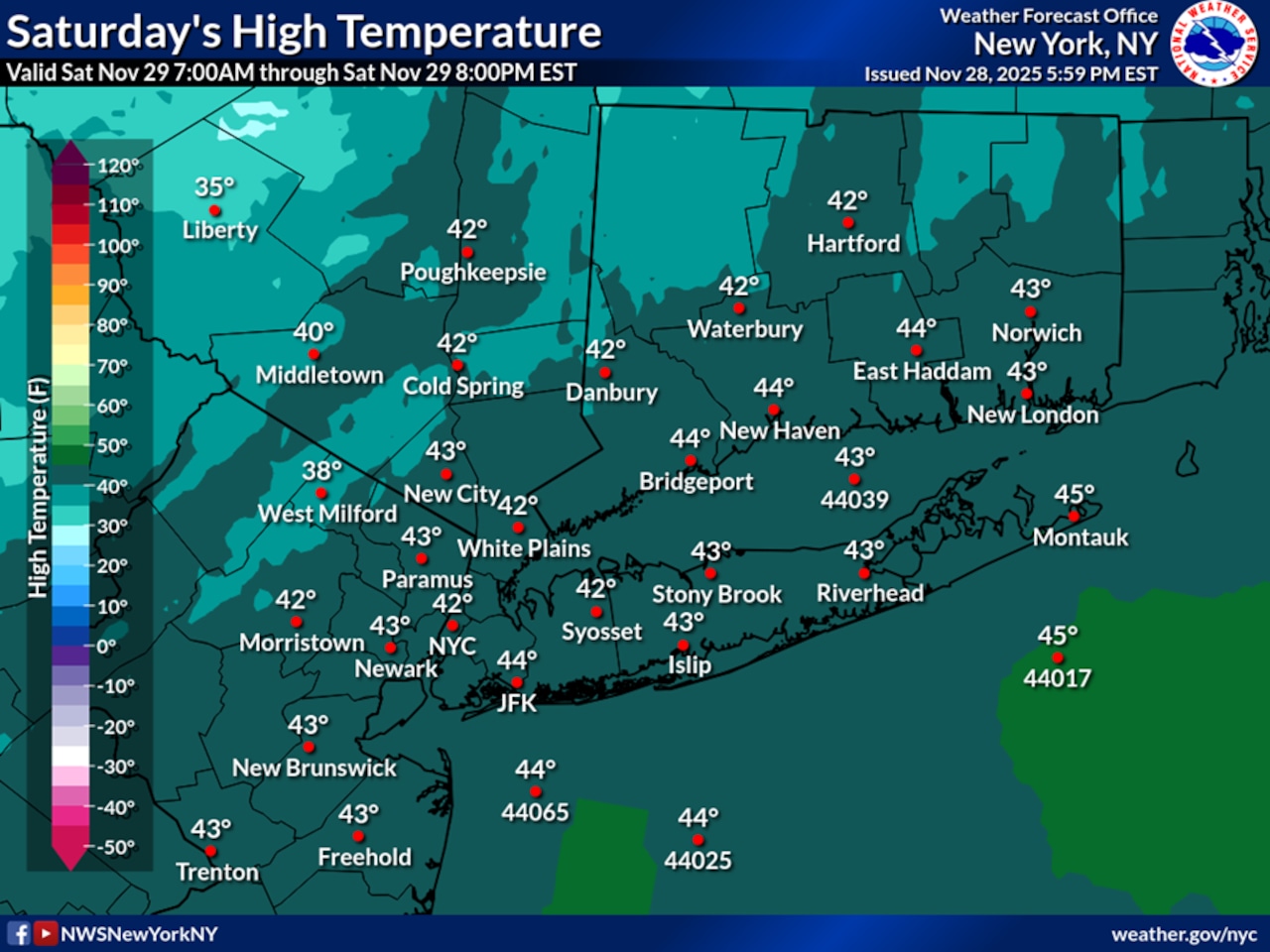 Mostly Sunny