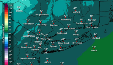 Mostly Sunny