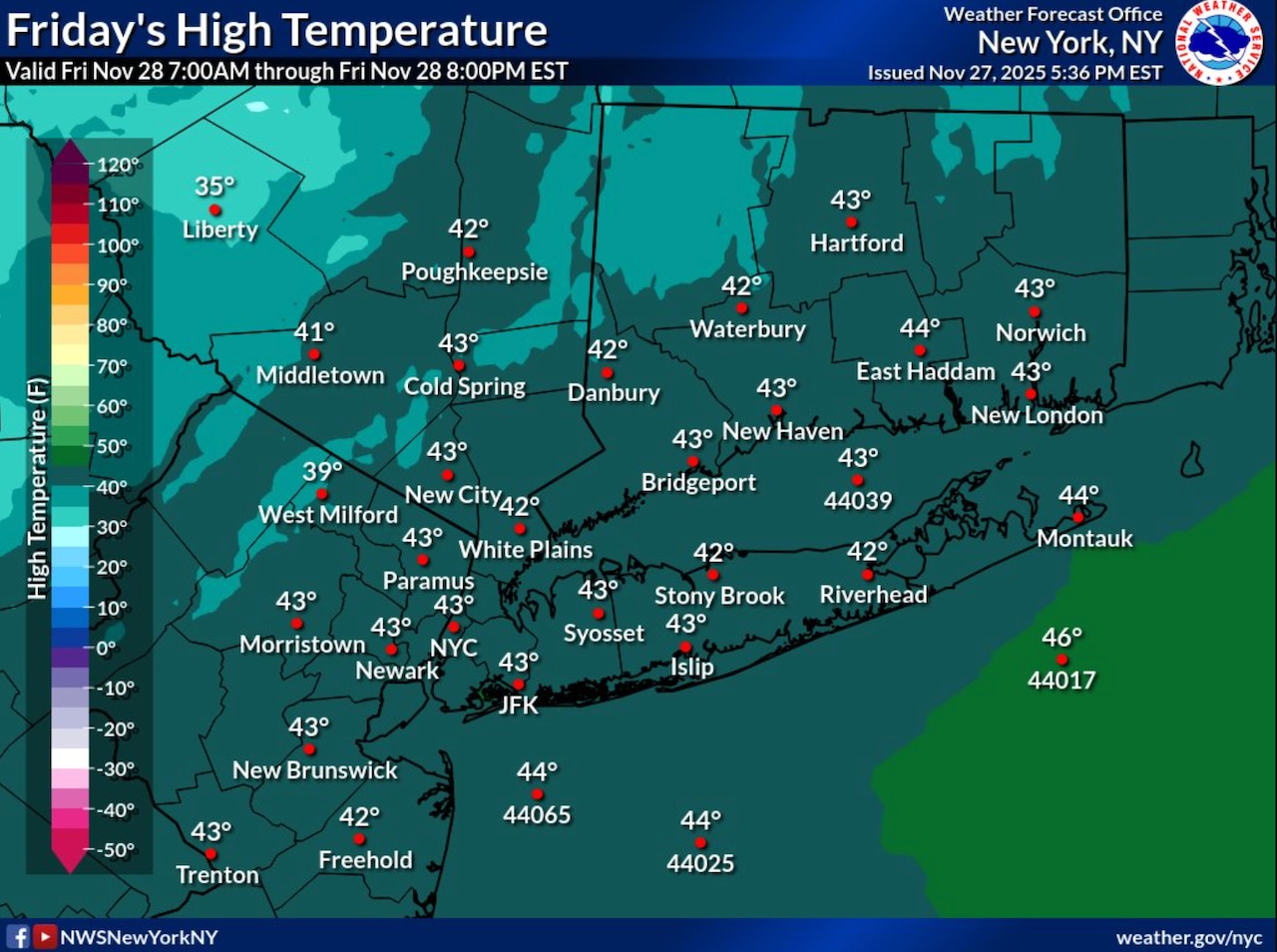 Mostly Sunny