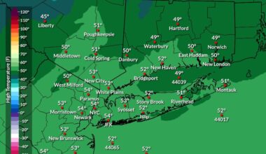 Mostly Sunny