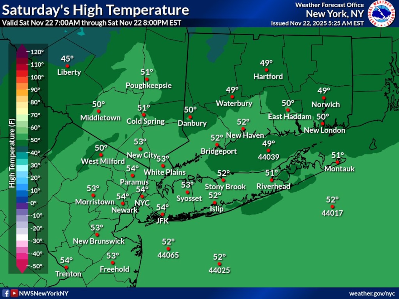 Mostly Sunny