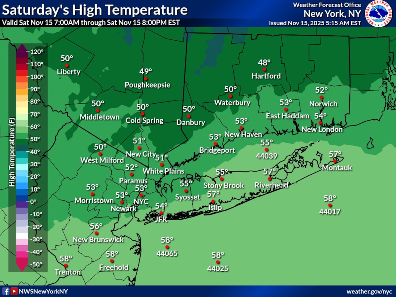 Mostly Sunny