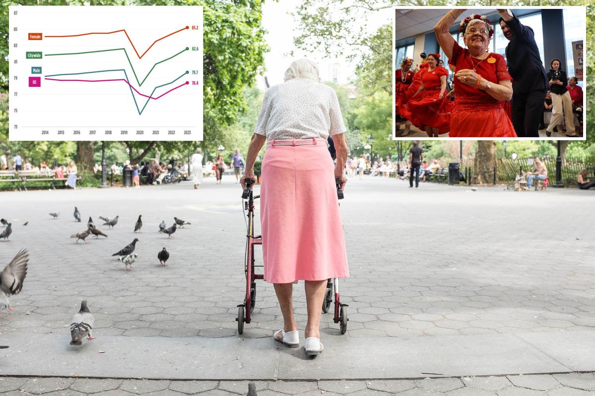 NYC life expectancy hits record high of 83.2 years