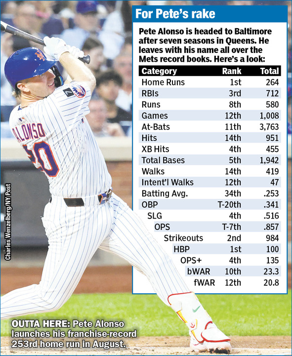 Baseball player Pete Alonso swings a bat, with a table showing his Mets career stats.
