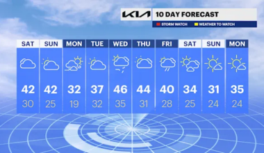 Cold, cloudy and gloomy weekend in The Bronx